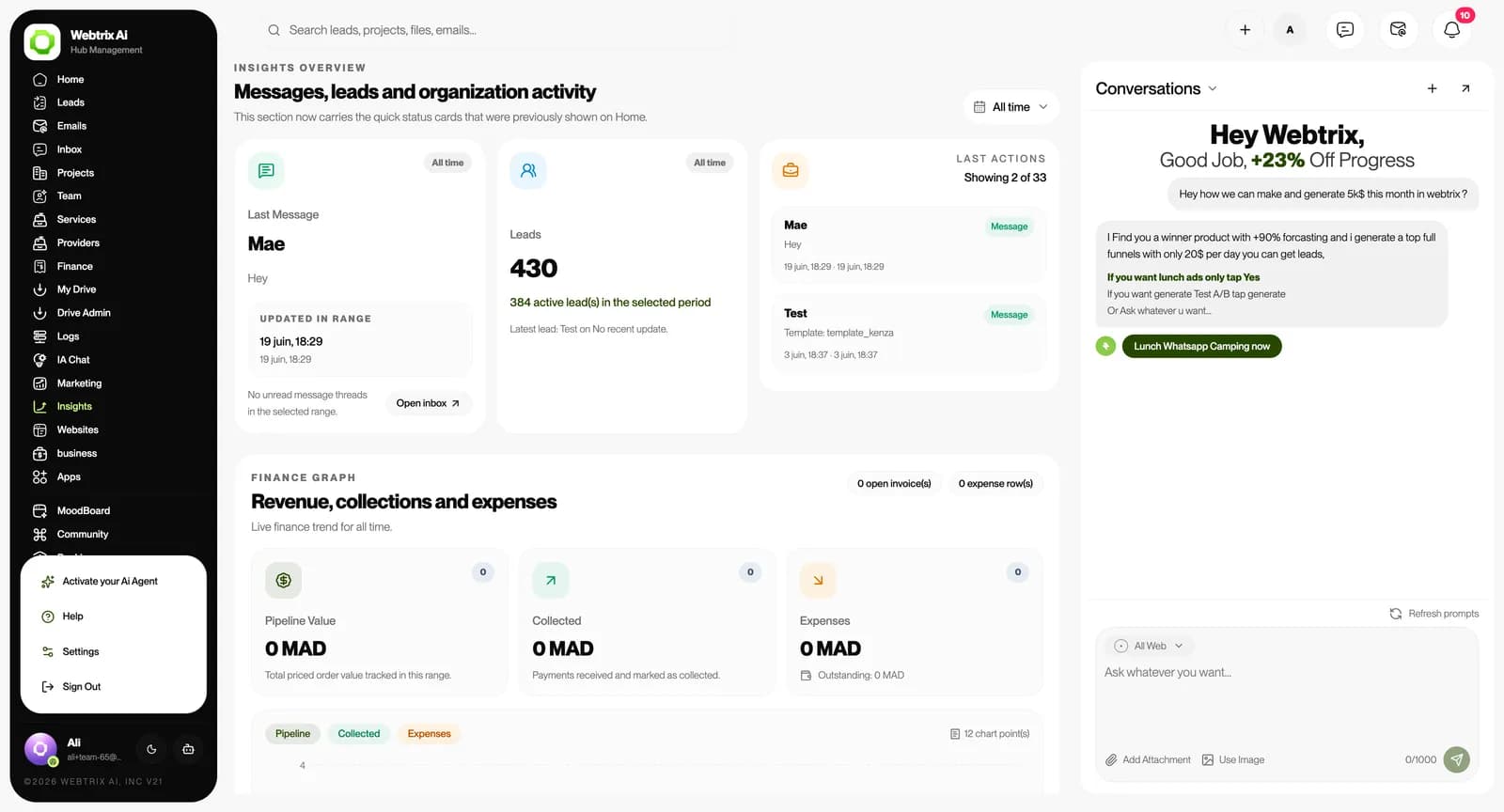 El hub de IA de Webtrix: mensajes, leads, ingresos y conversaciones en un solo panel